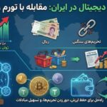 تغییر کاربری رمزارز در خاورمیانه و آمریکای جنوبی؛ ابزار بقا نه سوداگری